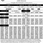 lottery 1 สิงหาคม 2564